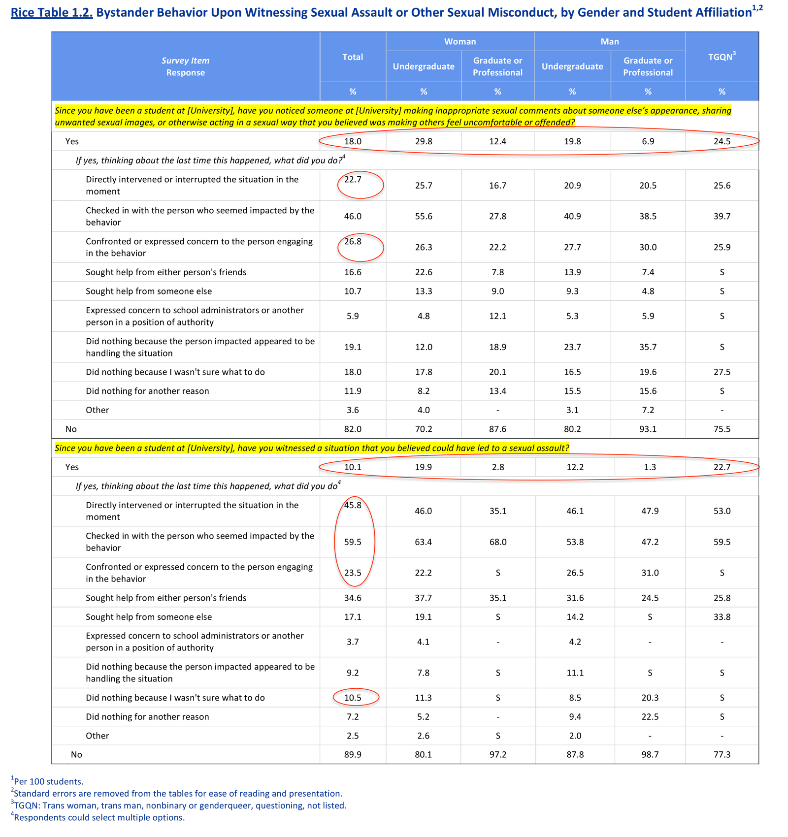 table 1.2